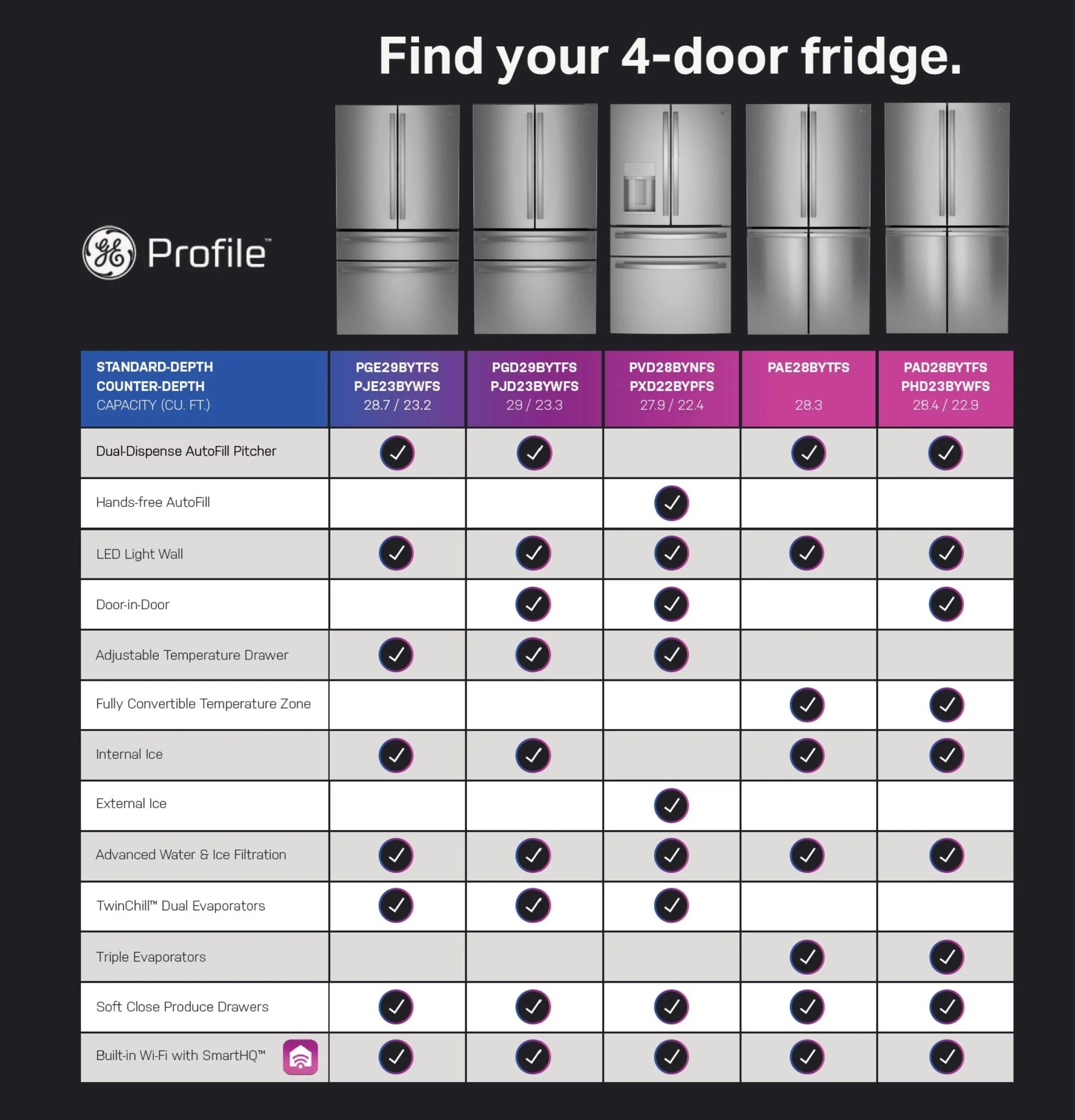 Ge Appliances PAE28BYTFS Ge Profile™ Energy Star® 28.3 Cu. Ft. Quad-Door Refrigerator With Dual-Dispense Autofill Pitcher - Image 33