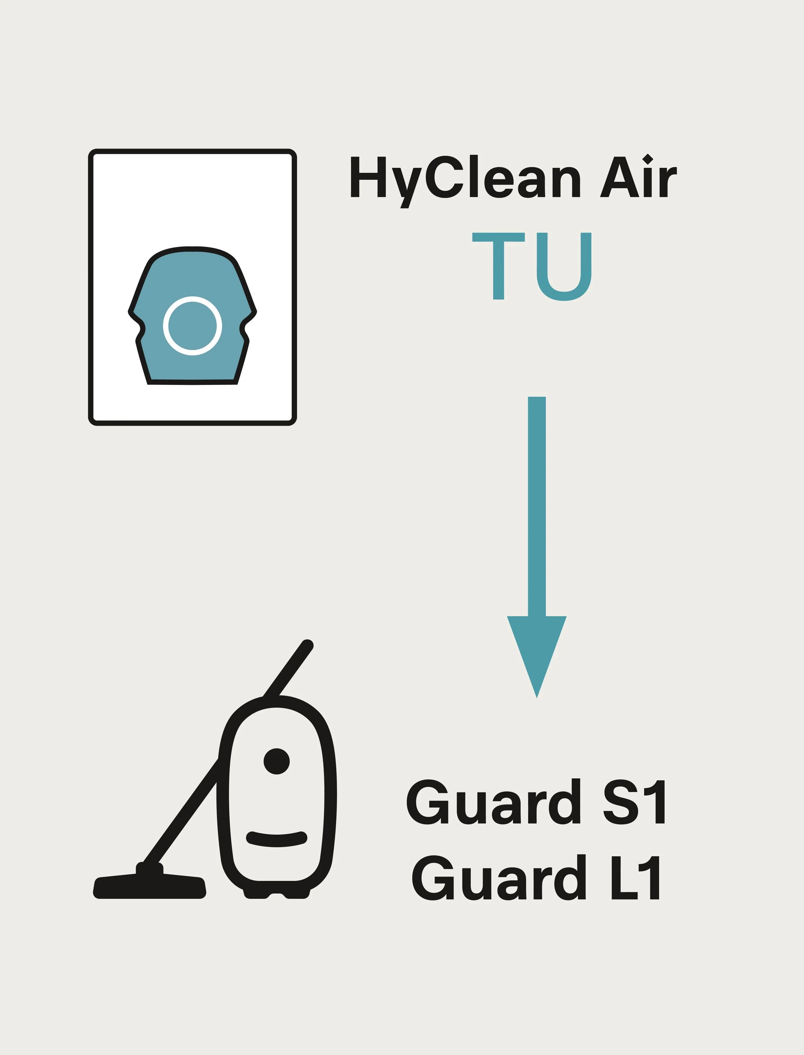 Miele TUHYCLEANAIR 4 Vacuum Bags - For Guard L1 And Guard S1. - Image 3