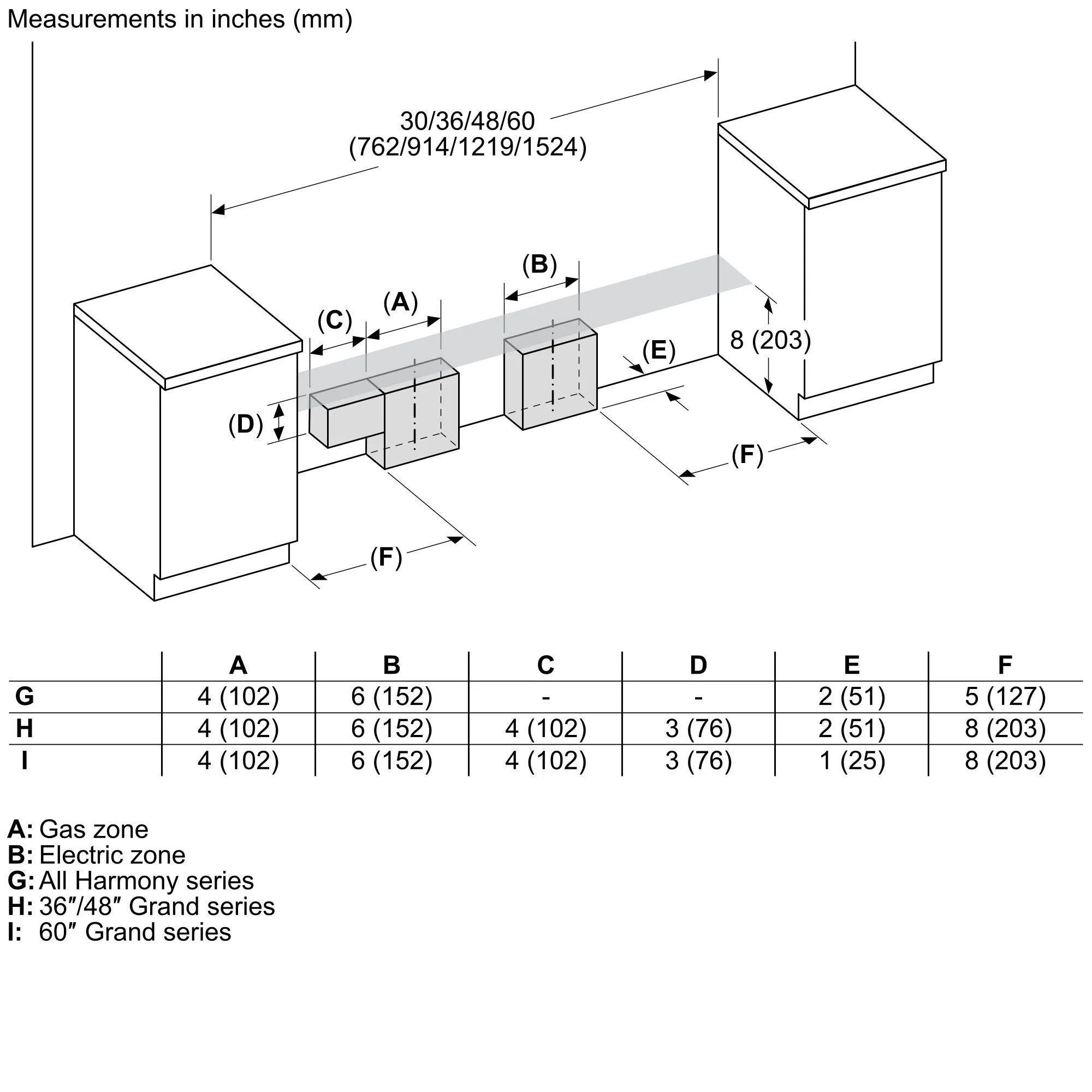 Thermador PRI36LBHU Pri36Lbhu Induction Prorange Thermador Us - Image 8